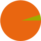 Asset Allocation Rescaled Graph